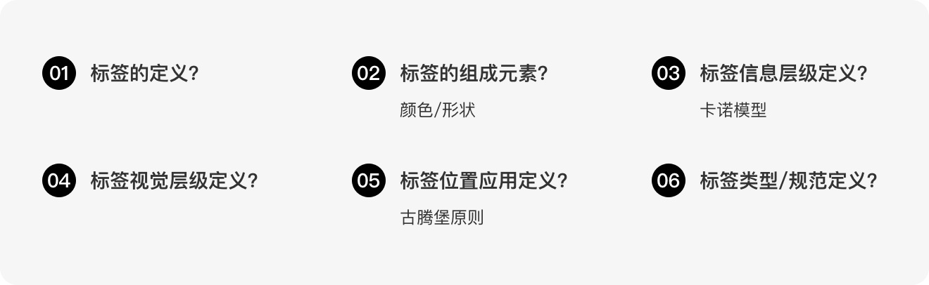 標(biāo)簽如何設(shè)計(jì)？6方面詳解標(biāo)簽的設(shè)計(jì)方法和規(guī)范
