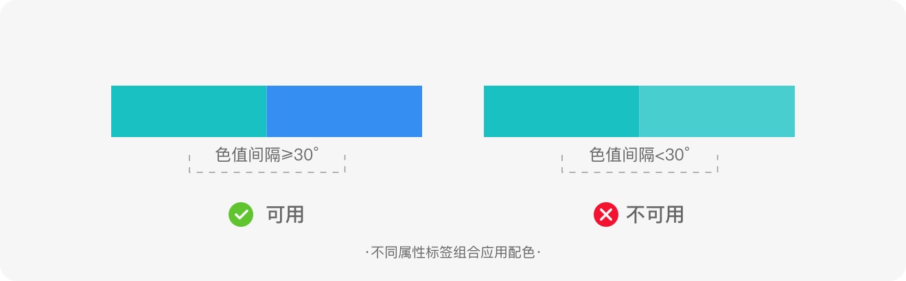 標(biāo)簽如何設(shè)計(jì)？6方面詳解標(biāo)簽的設(shè)計(jì)方法和規(guī)范