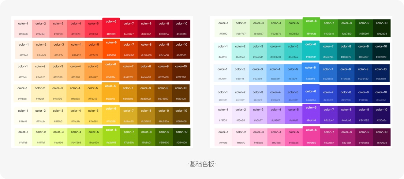 標(biāo)簽如何設(shè)計(jì)？6方面詳解標(biāo)簽的設(shè)計(jì)方法和規(guī)范