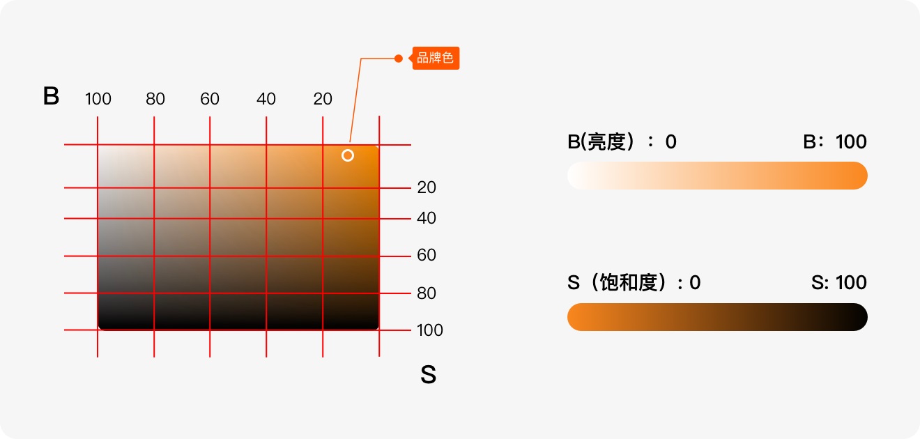 標(biāo)簽如何設(shè)計(jì)？6方面詳解標(biāo)簽的設(shè)計(jì)方法和規(guī)范