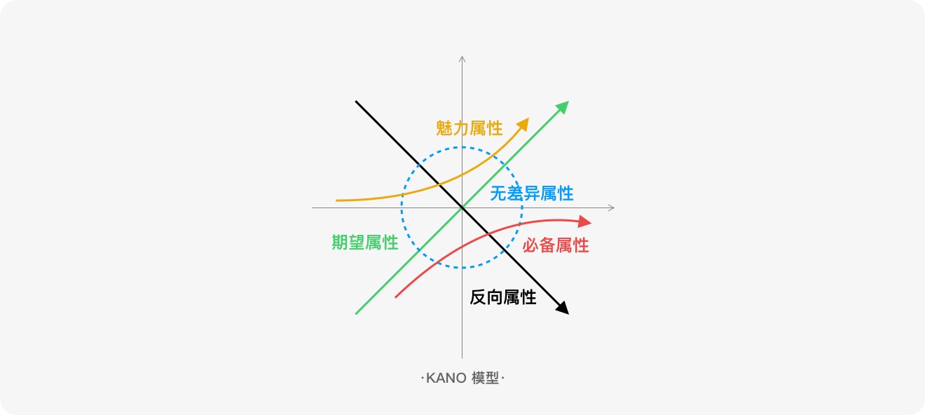 標(biāo)簽如何設(shè)計(jì)？6方面詳解標(biāo)簽的設(shè)計(jì)方法和規(guī)范