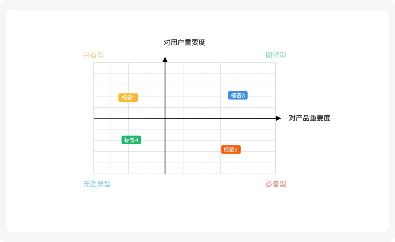 標(biāo)簽如何設(shè)計(jì)？6方面詳解標(biāo)簽的設(shè)計(jì)方法和規(guī)范