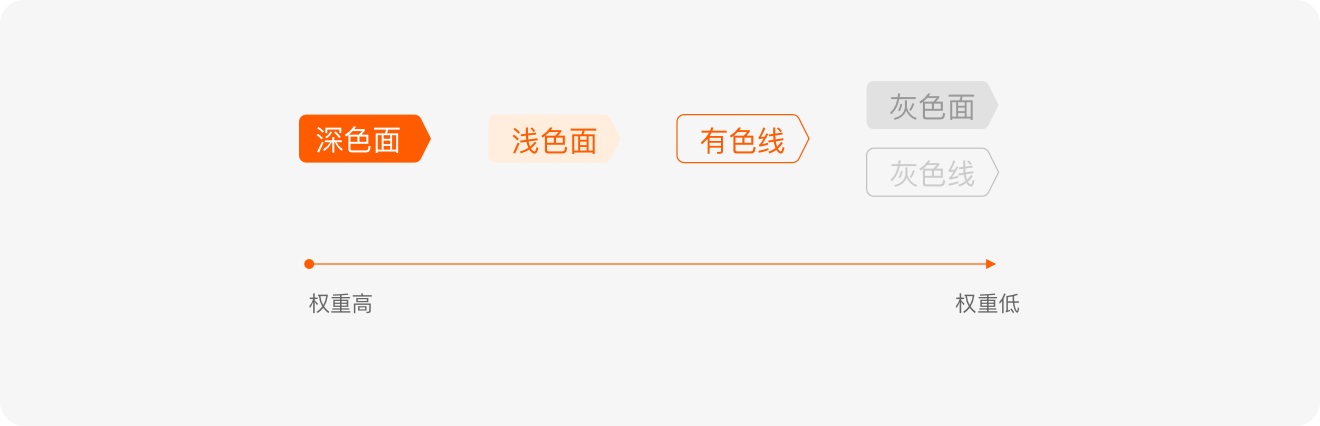 標(biāo)簽如何設(shè)計(jì)？6方面詳解標(biāo)簽的設(shè)計(jì)方法和規(guī)范