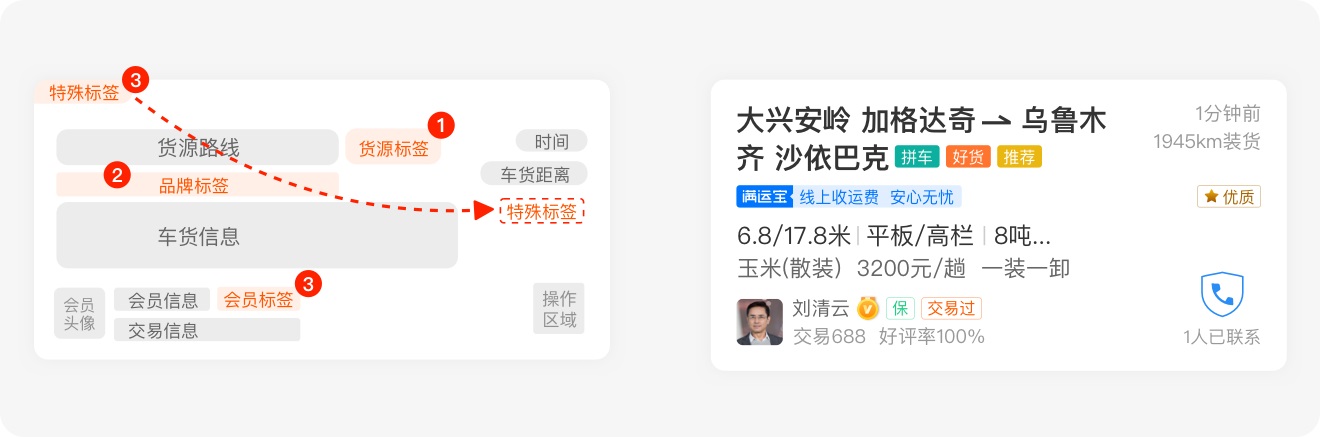 標(biāo)簽如何設(shè)計(jì)？6方面詳解標(biāo)簽的設(shè)計(jì)方法和規(guī)范