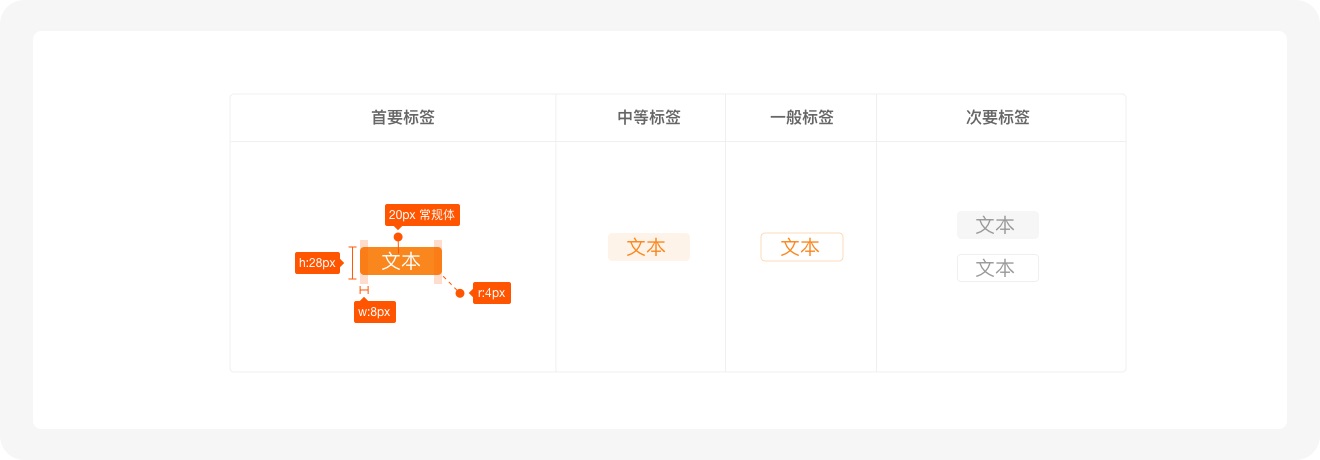 標(biāo)簽如何設(shè)計(jì)？6方面詳解標(biāo)簽的設(shè)計(jì)方法和規(guī)范