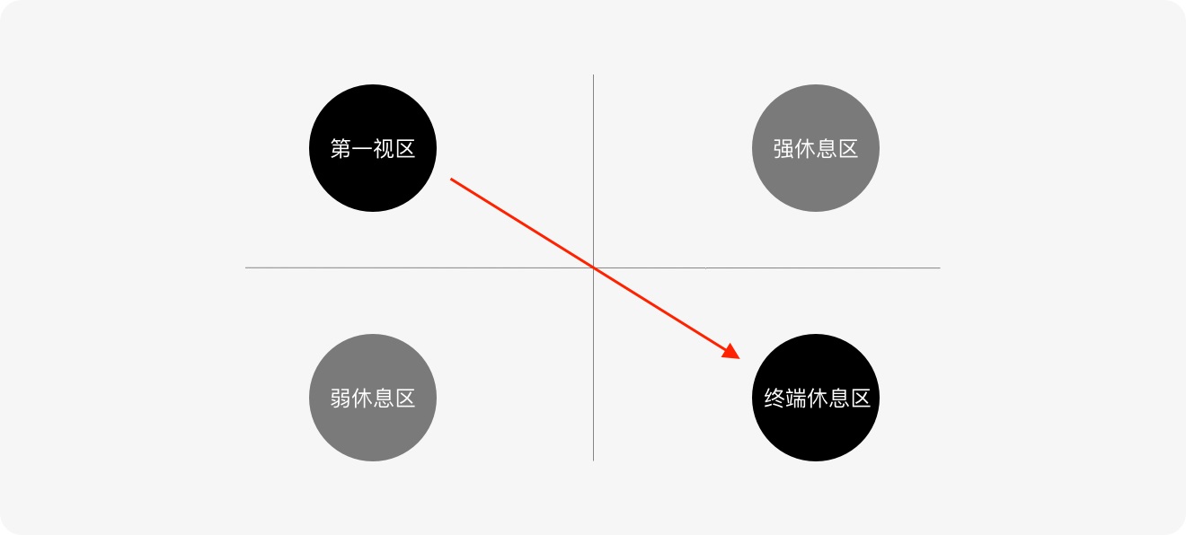 標(biāo)簽如何設(shè)計(jì)？6方面詳解標(biāo)簽的設(shè)計(jì)方法和規(guī)范