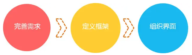 交互設(shè)計(jì)師的職能.png