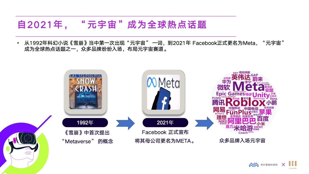 2022元宇宙營(yíng)銷創(chuàng)新白皮書(圖7)