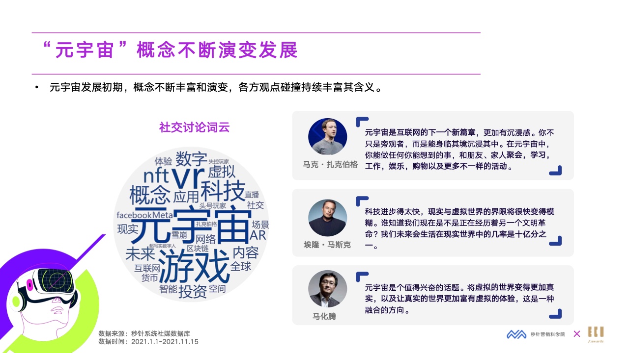 2022元宇宙營(yíng)銷創(chuàng)新白皮書(圖8)