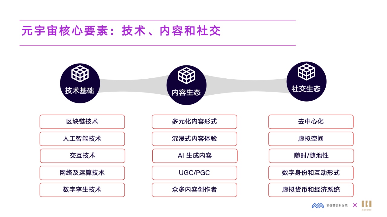 2022元宇宙營(yíng)銷創(chuàng)新白皮書(圖10)