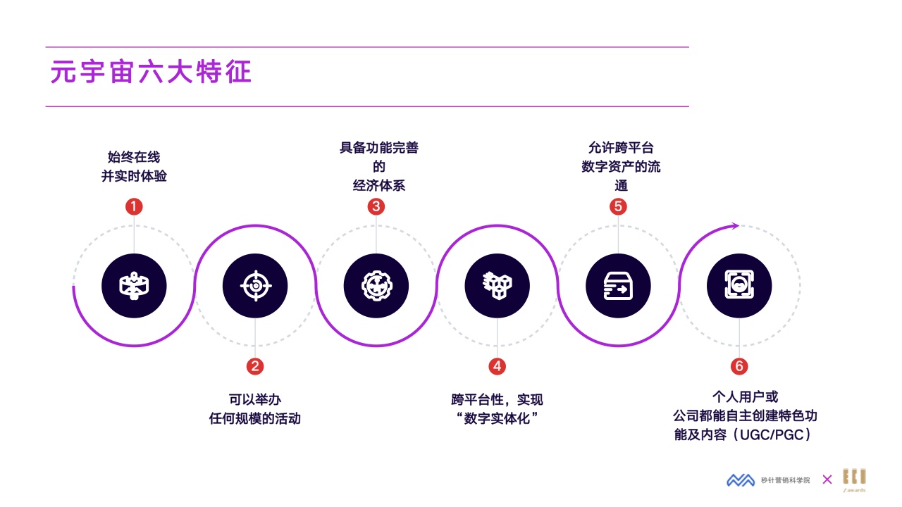 2022元宇宙營(yíng)銷創(chuàng)新白皮書(圖11)
