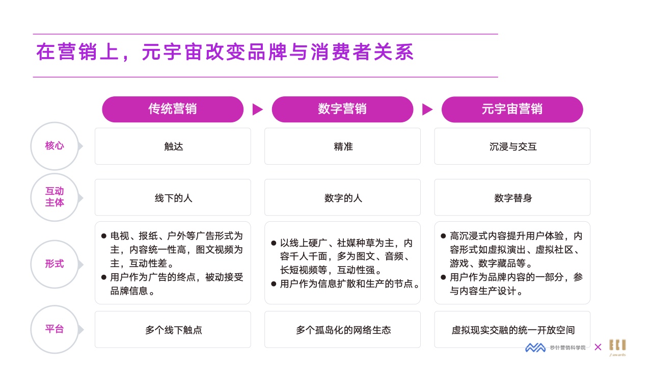 2022元宇宙營(yíng)銷創(chuàng)新白皮書(圖18)