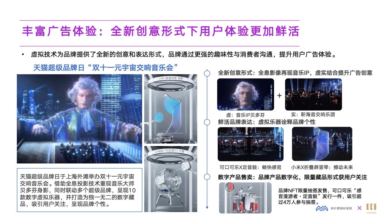 2022元宇宙營(yíng)銷創(chuàng)新白皮書(圖19)