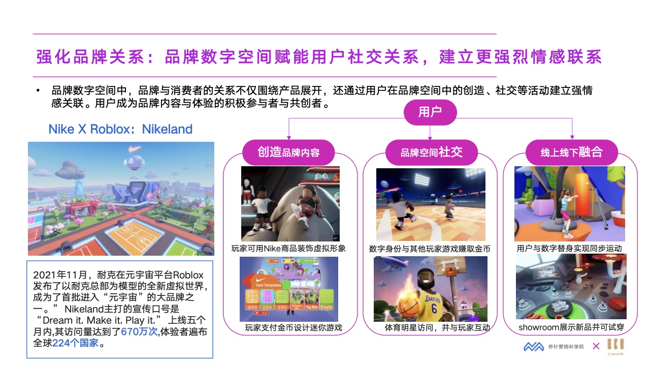 2022元宇宙營(yíng)銷創(chuàng)新白皮書(圖21)