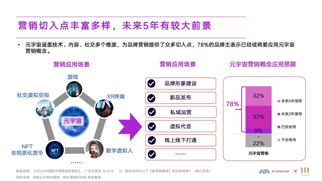 2022元宇宙營(yíng)銷創(chuàng)新白皮書(圖27)
