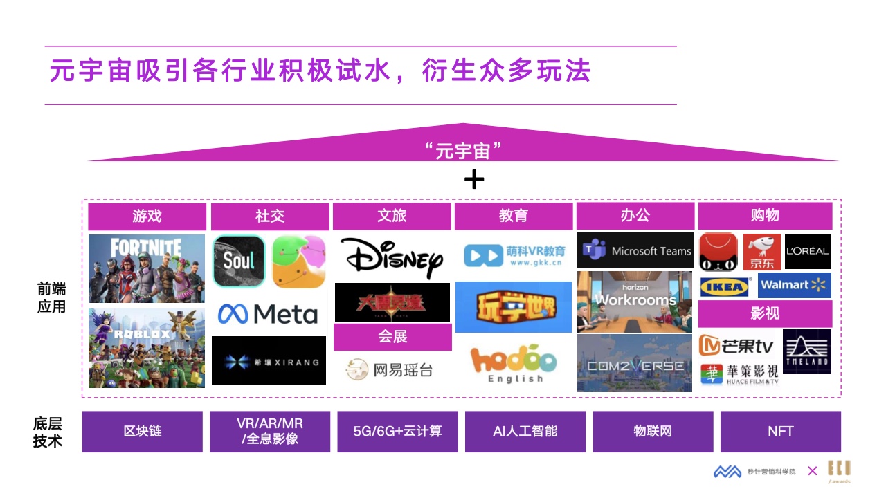 2022元宇宙營(yíng)銷創(chuàng)新白皮書(圖26)