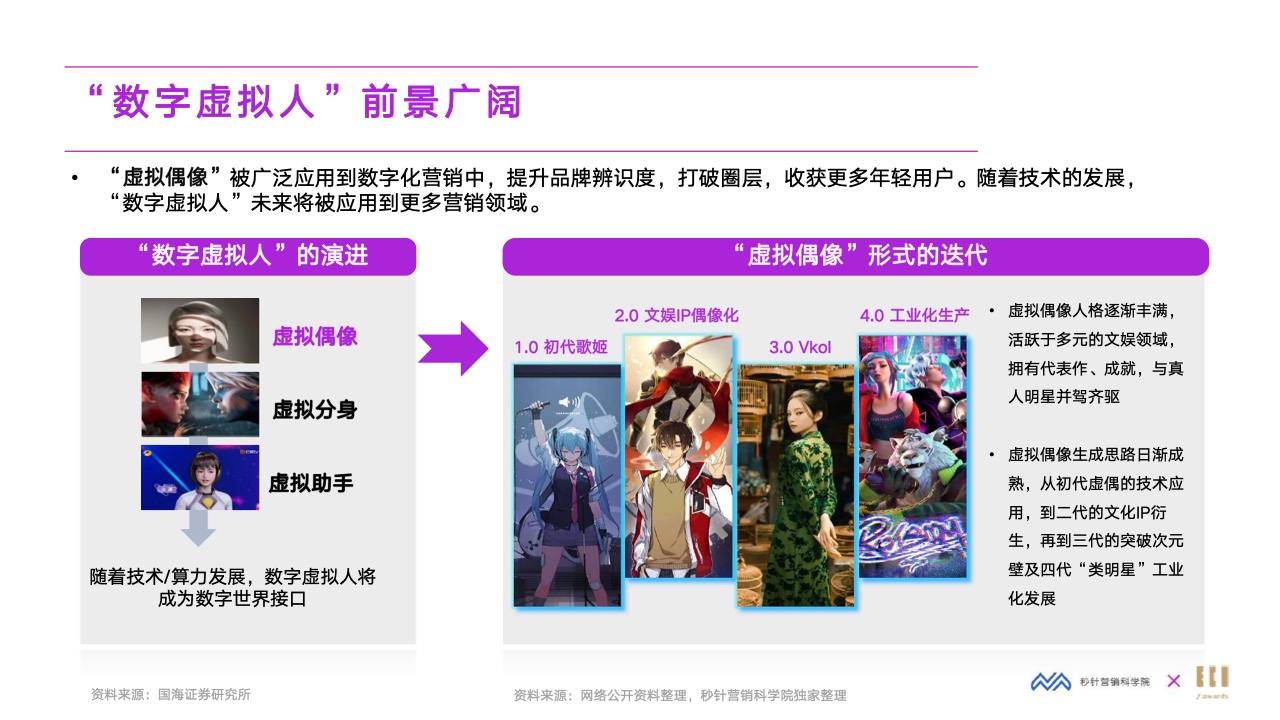2022元宇宙營(yíng)銷創(chuàng)新白皮書(圖31)