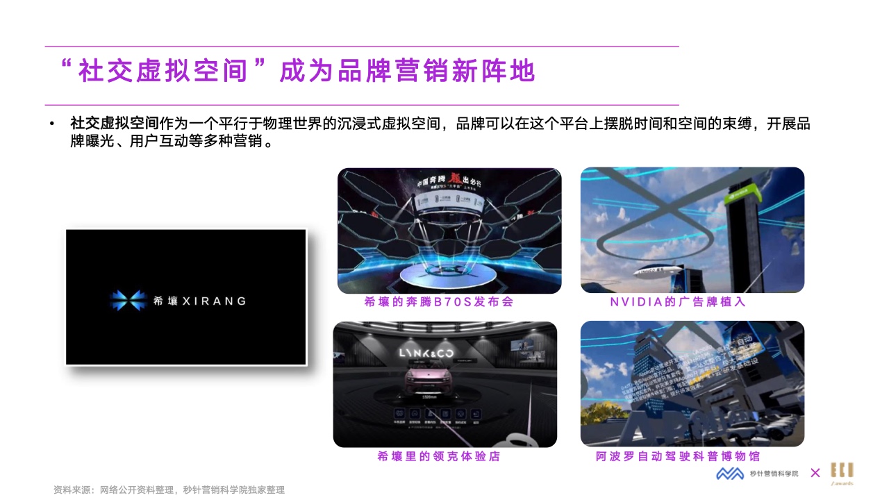 2022元宇宙營(yíng)銷創(chuàng)新白皮書(圖29)