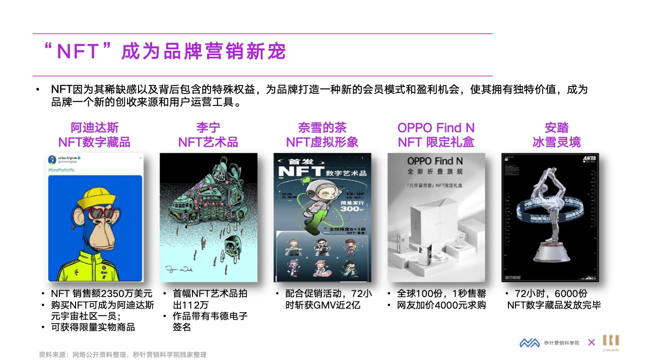 2022元宇宙營(yíng)銷創(chuàng)新白皮書(圖30)