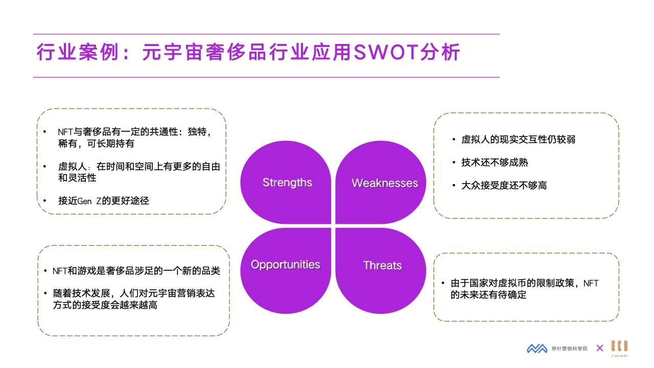 2022元宇宙營(yíng)銷創(chuàng)新白皮書(圖34)