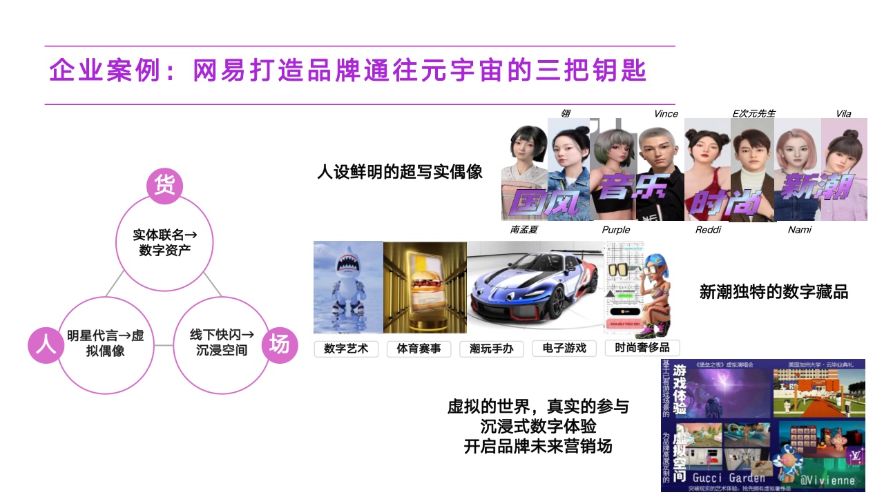 2022元宇宙營(yíng)銷創(chuàng)新白皮書(圖36)