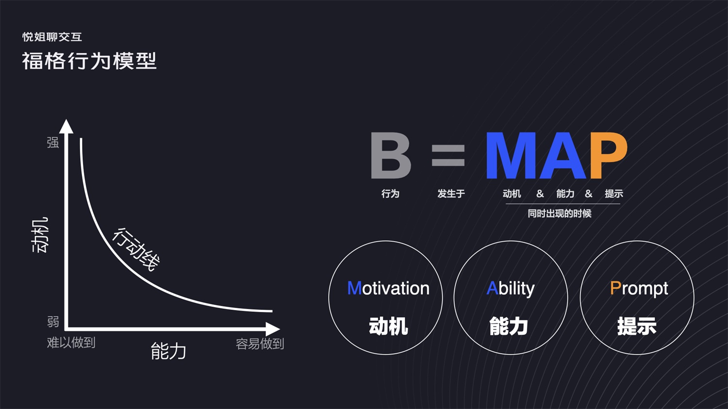 被說設(shè)計沒深度？學(xué)會這28個常用的設(shè)計模型懟回去！
