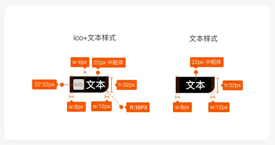 異形標(biāo)簽