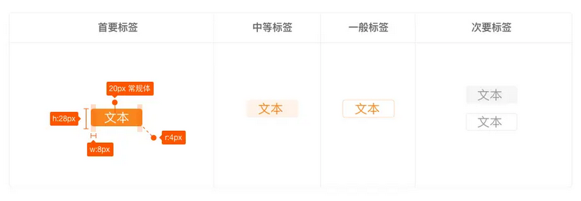 常規(guī)標(biāo)簽