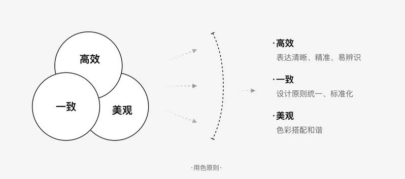 標(biāo)簽用色原則