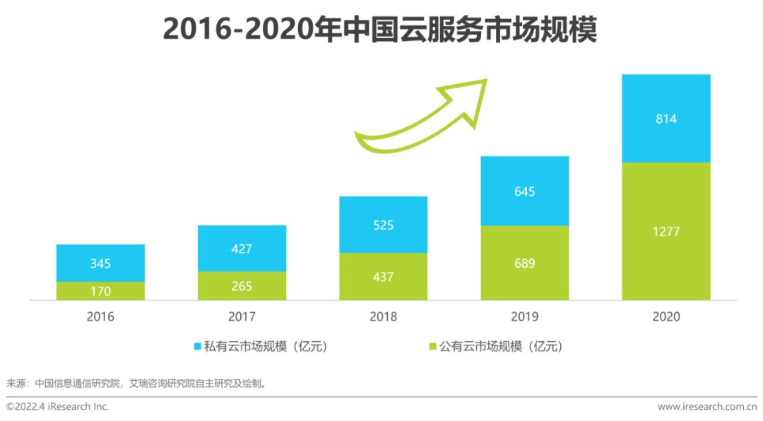 2022年中國企業(yè)直播行業(yè)發(fā)展趨勢研究報告