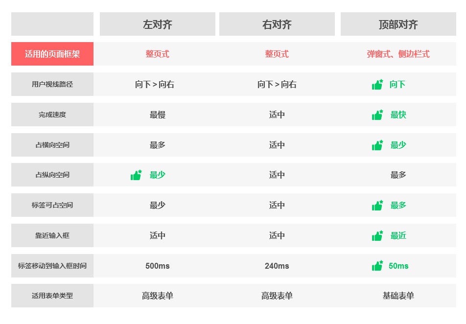 標(biāo)簽樣式對(duì)比說明