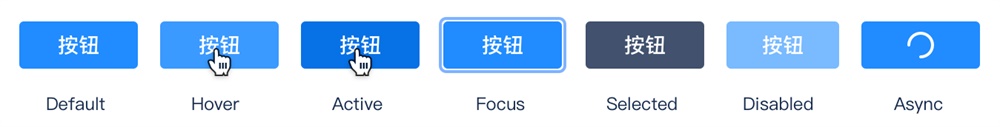 操作按鈕形式