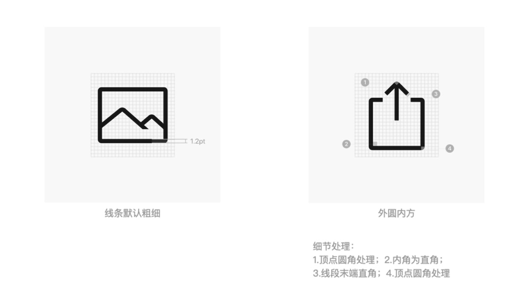 騰訊出品！從 4 個(gè)方面，重新審視圖標(biāo)中的細(xì)節(jié)設(shè)計(jì)