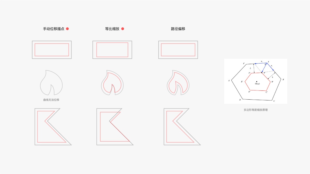 騰訊出品！從 4 個(gè)方面，重新審視圖標(biāo)中的細(xì)節(jié)設(shè)計(jì)
