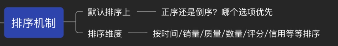 了解這 9 種交互機(jī)制，不怕跟開(kāi)發(fā)相愛(ài)相殺了