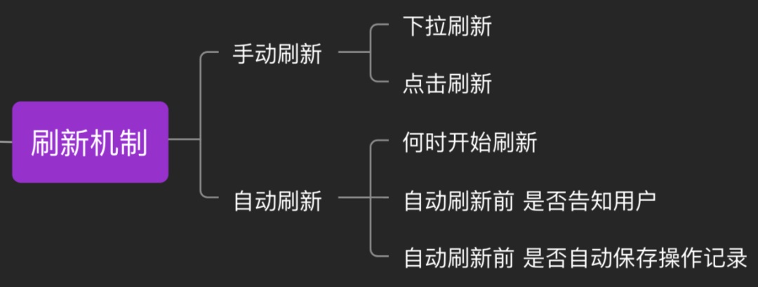 了解這 9 種交互機(jī)制，不怕跟開(kāi)發(fā)相愛(ài)相殺了