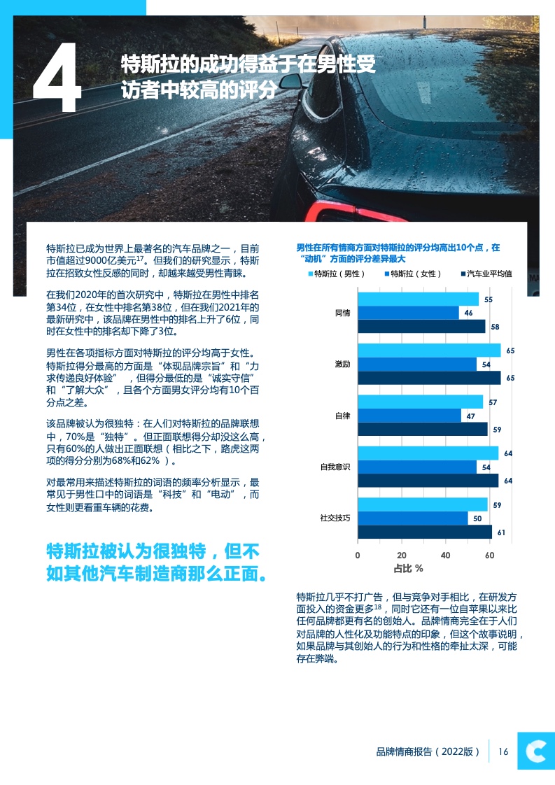 2022品牌情商報(bào)告(圖16)