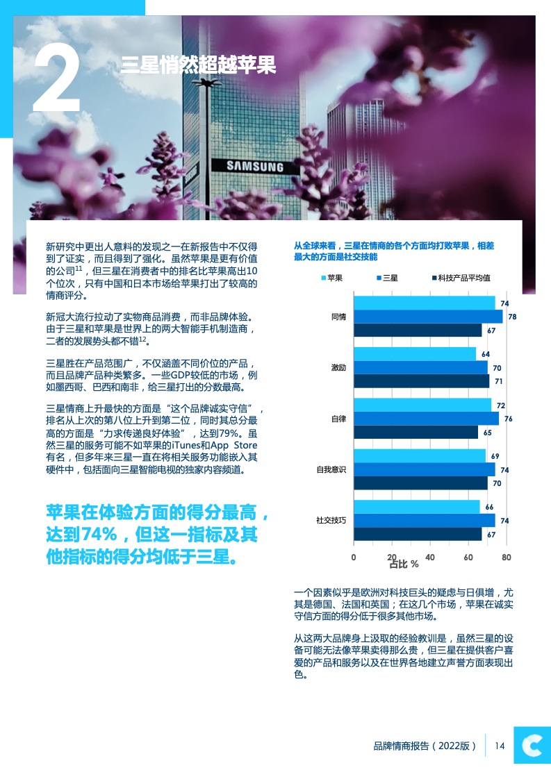 2022品牌情商報(bào)告(圖14)