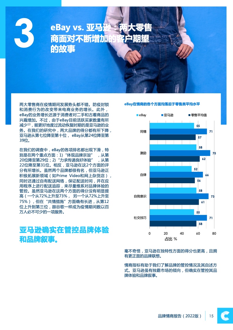 2022品牌情商報(bào)告(圖15)
