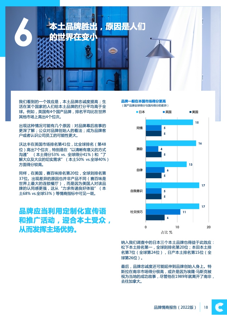 2022品牌情商報(bào)告(圖18)