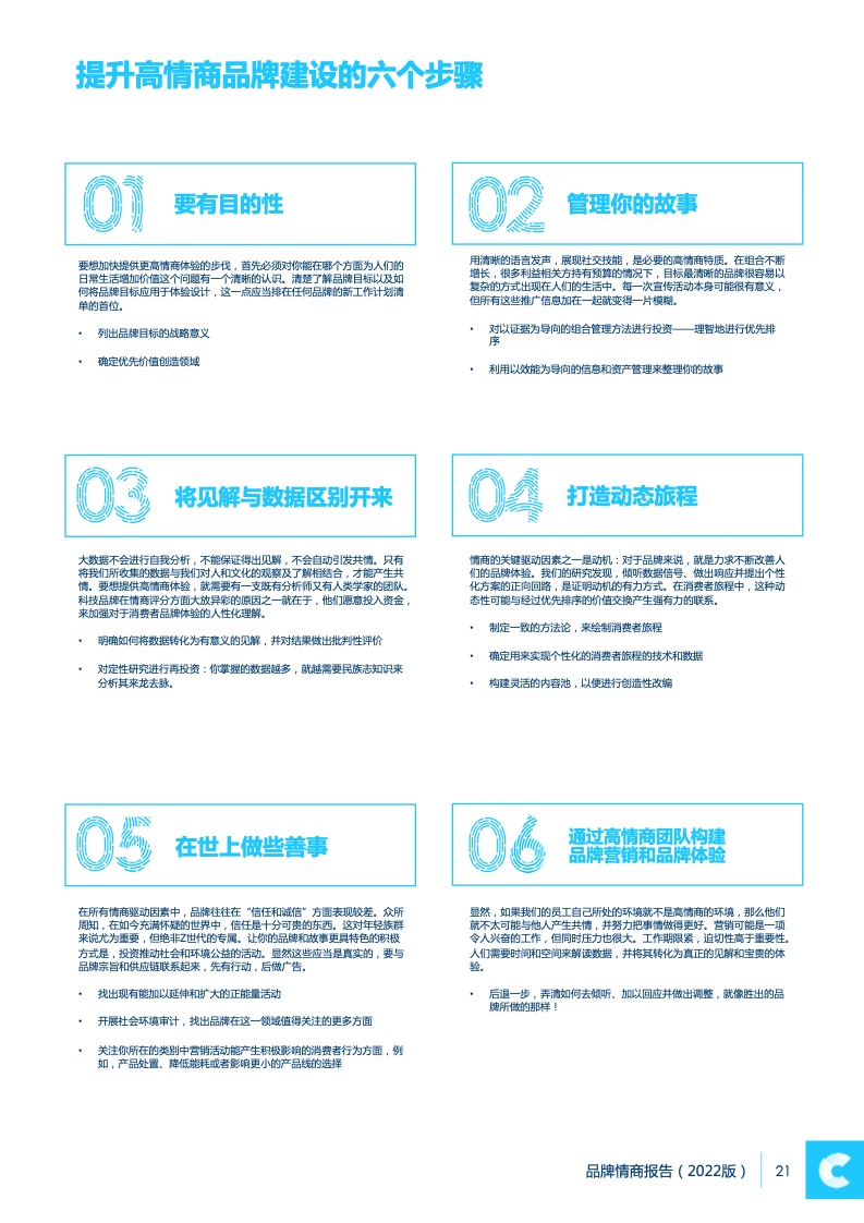 2022品牌情商報(bào)告(圖21)