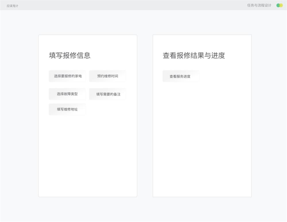 設計師如何處理任務及優(yōu)化流程設計？任務流程設計實戰(zhàn)案例！