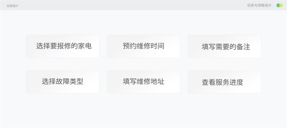 設(shè)計(jì)師如何處理任務(wù)及優(yōu)化流程設(shè)計(jì)？任務(wù)流程設(shè)計(jì)實(shí)戰(zhàn)案例！