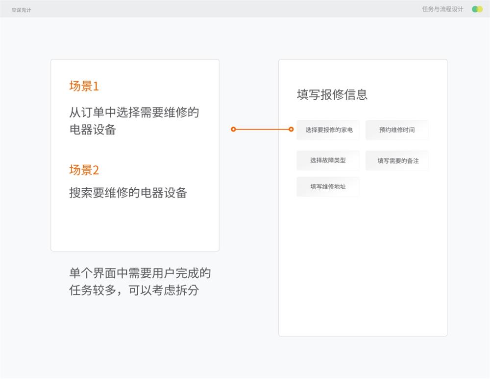 設計師如何處理任務及優(yōu)化流程設計？任務流程設計實戰(zhàn)案例！