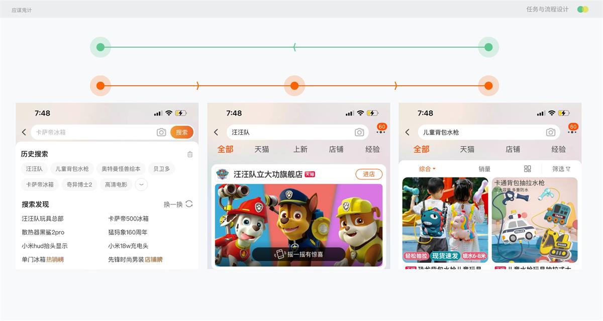 設計師如何處理任務及優(yōu)化流程設計？任務流程設計實戰(zhàn)案例！