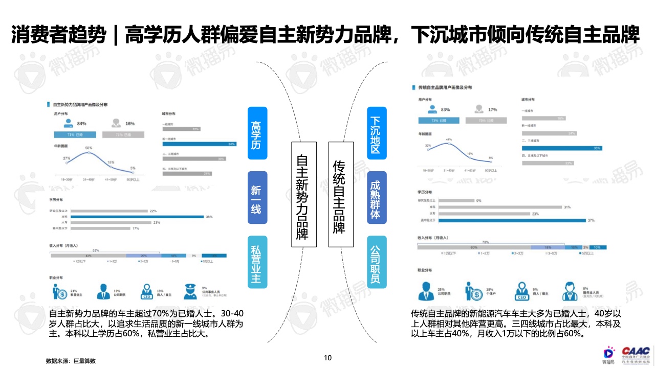 2022年中國(guó)新能源汽車(chē)品牌KOL營(yíng)銷(xiāo)報(bào)告(圖10)