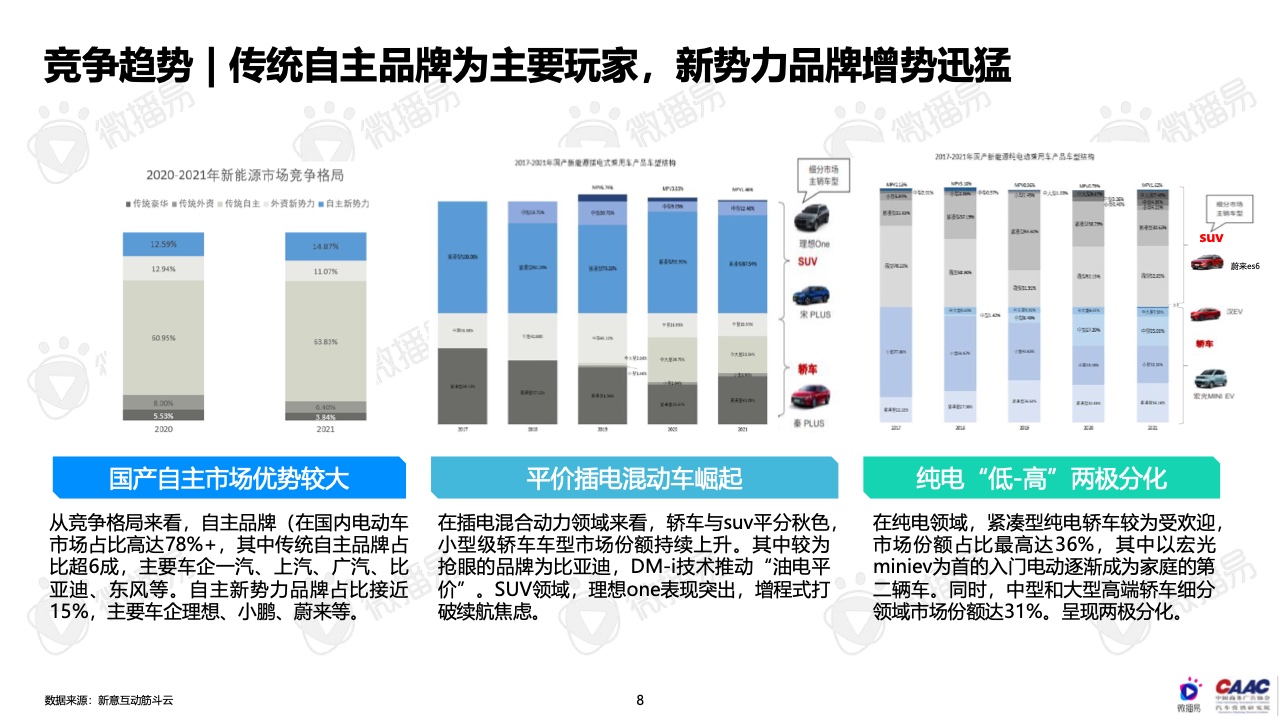 2022年中國(guó)新能源汽車(chē)品牌KOL營(yíng)銷(xiāo)報(bào)告(圖8)