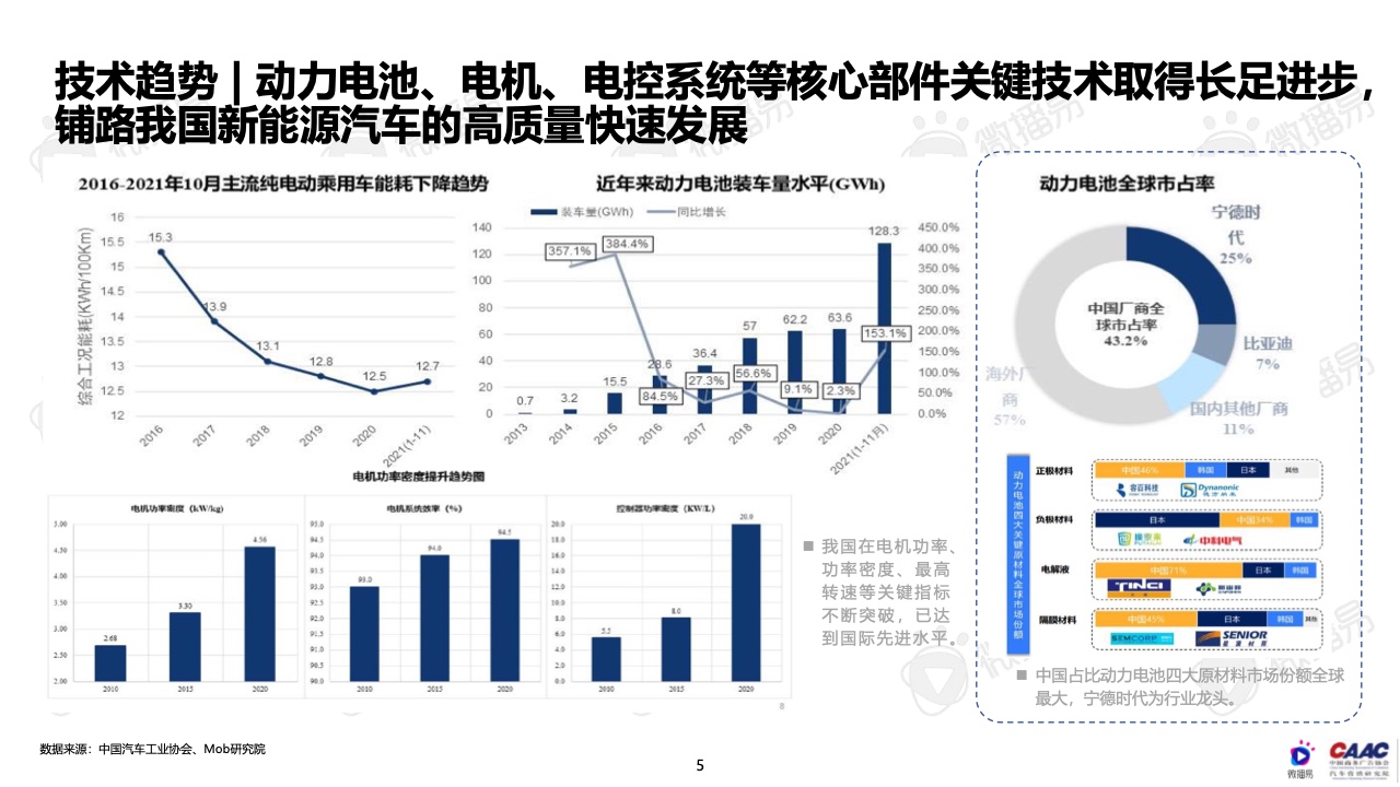 2022年中國(guó)新能源汽車(chē)品牌KOL營(yíng)銷(xiāo)報(bào)告(圖5)