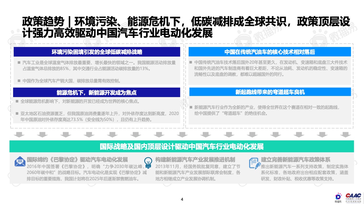 2022年中國(guó)新能源汽車(chē)品牌KOL營(yíng)銷(xiāo)報(bào)告(圖4)