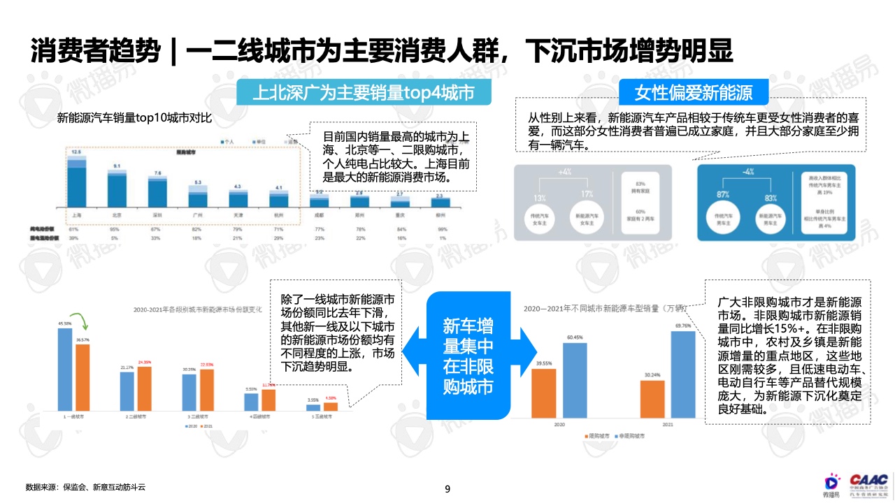 2022年中國(guó)新能源汽車(chē)品牌KOL營(yíng)銷(xiāo)報(bào)告(圖9)